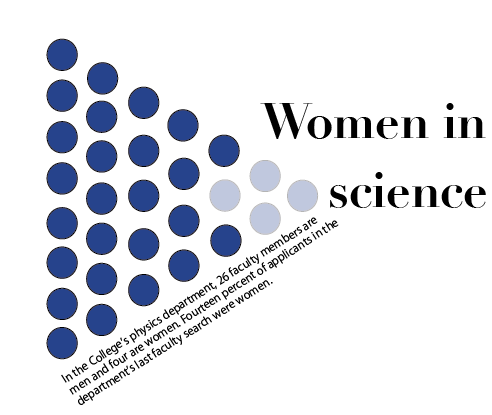 Women in science