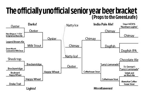 The Beer Bracket