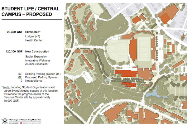 The plan calls for an expansion of Zable Stadium. COURTESY PHOTO / WM.EDU