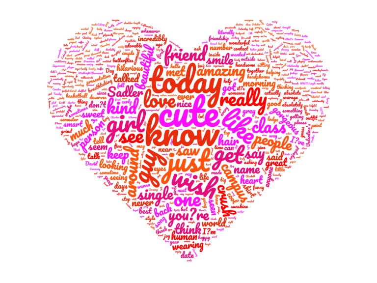 Tweets Between the Sheets : Textual Analysis of “William & Mary Crushes 3.0”