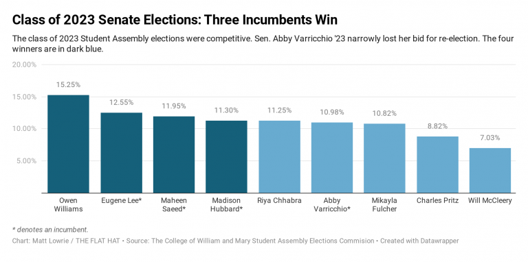 In low turnout election, Joseph captures SA presidency