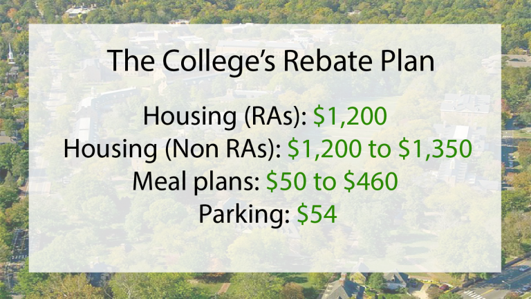 College issues spring semester rebates, projects financial losses amid petitions over workers’ compensation